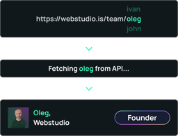 Rotating team members in the URL then a layer that is fetching that team member, and finally that team member output on the website